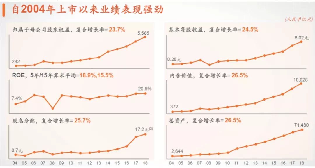 解读中国平安2023年财报,中国平安年报解读