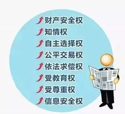 315消费者权益日怎样维权,315消费者权益日维权小知识