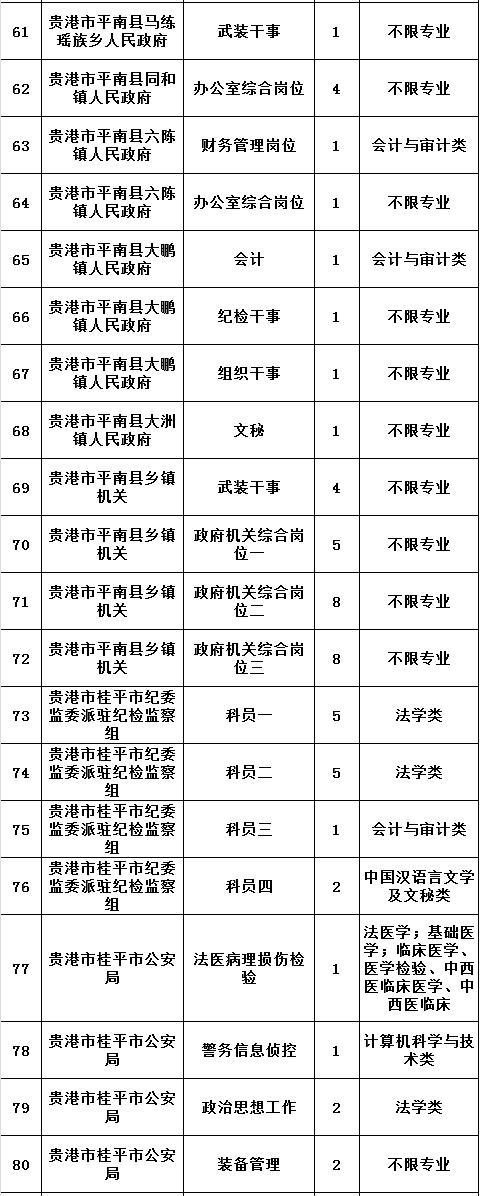 2020广西贵港公务员进面公告,2019年广西贵港市省考职位表