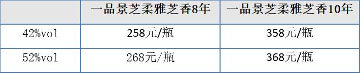 微醉微醺酒推荐,微酒推荐醉微醺