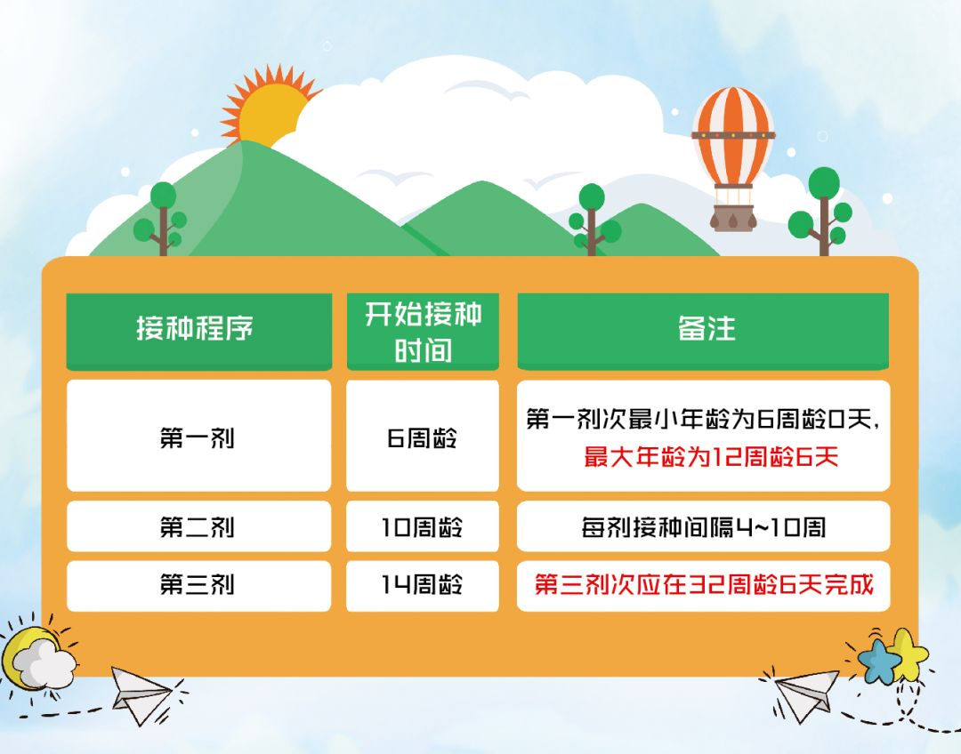 五价轮状病毒疫苗英文,五价轮状病毒疫苗吃了一半要紧吗