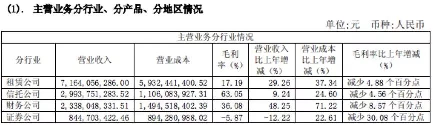 中航证券2019年盈利,中航光电2019年净利润