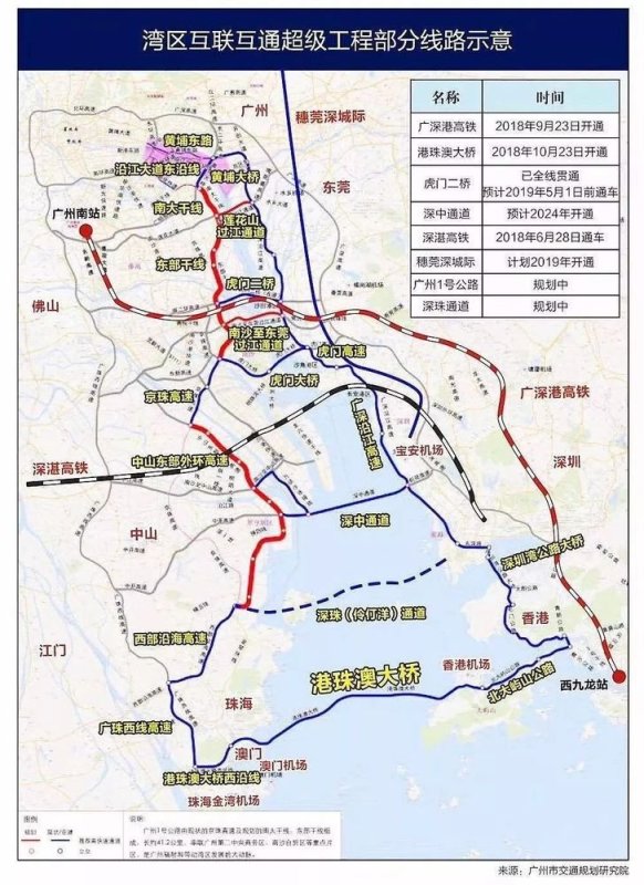 广州南沙，买了能不能财务自由躺赢成高端玩家？