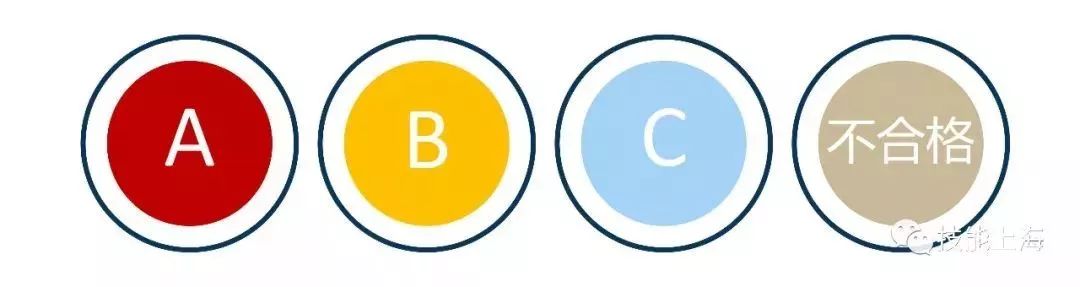 宝山区本地职业资格培训推荐产品,宝山区现代职业资格培训口碑推荐