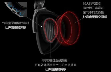 apex电竞耳机低价位,apexrog降临耳机