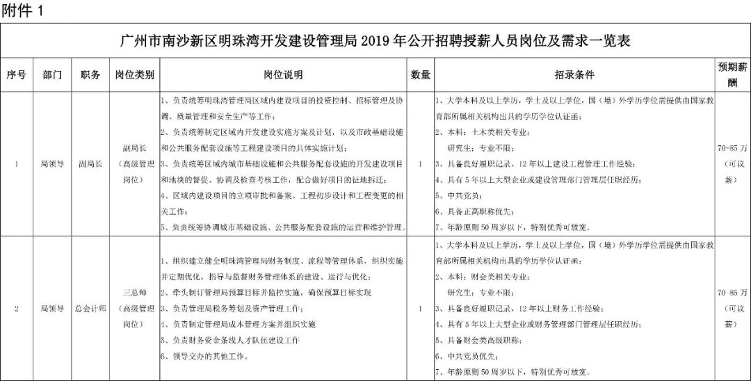 深圳市2024年专项招录公务员,2020深圳市招录公务员公告1069人