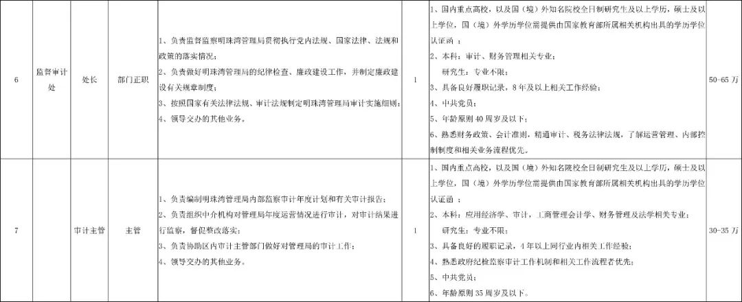深圳市2024年专项招录公务员,2020深圳市招录公务员公告1069人