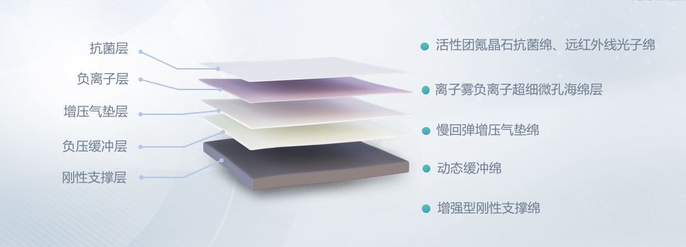 全友家居睡眠床垫,全友家居旗舰店健康睡眠