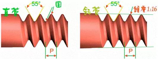 螺纹螺杆基础知识,螺纹基础知识大全螺纹的种类