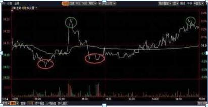 炒股怎样避免被套,炒股被套如何尽快解套