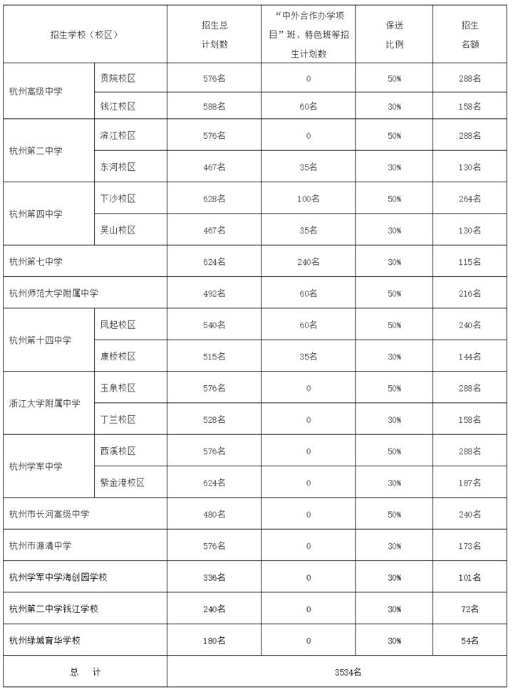 杭州全部保送的学校,杭州有保送资格的学校