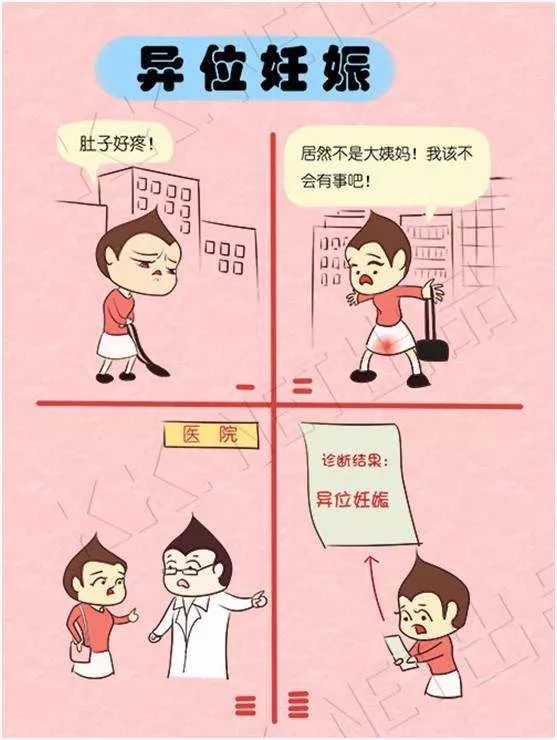 异位妊娠发病率是多少,你对肿瘤了解多少