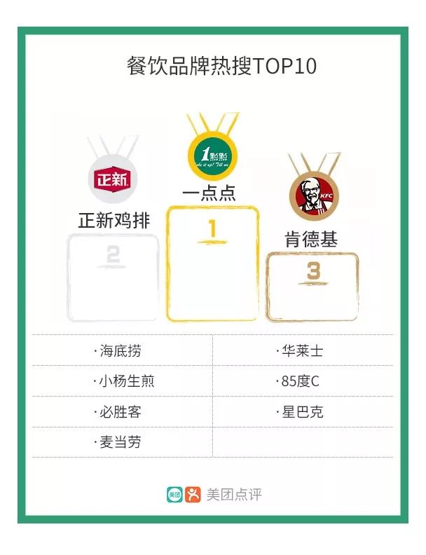 开茶叶店的水有多深,开奶茶店水有多深