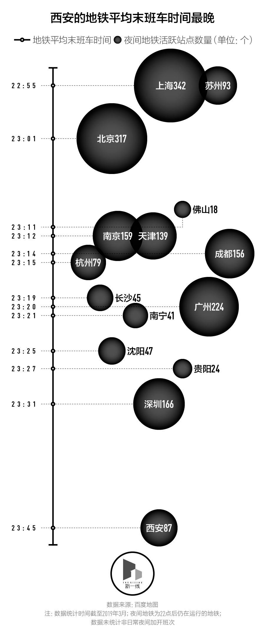 夜生活城市排名,中国夜生活城市top10