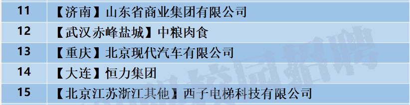 名企校招卓力电器集团校园招聘,校招名企汇总