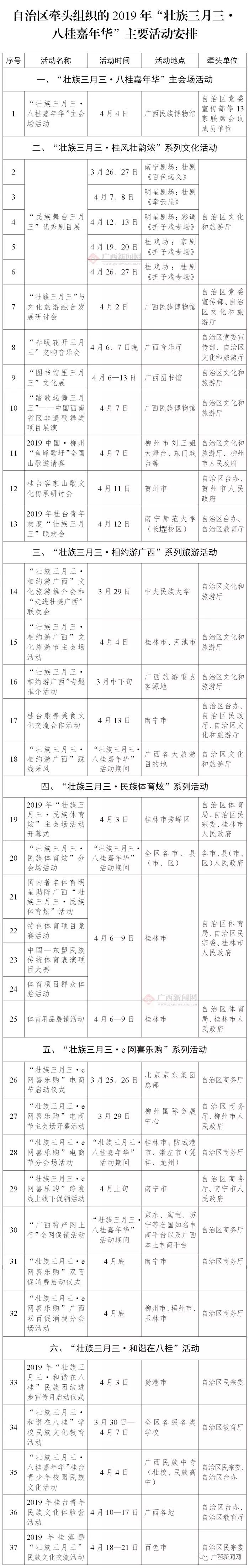 广西壮族三月三幼儿园活动方案,广西壮族自治区三月三有什么活动