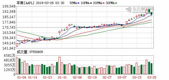 美股第九城市股票,美股三大指数收跌中概股逆势上扬