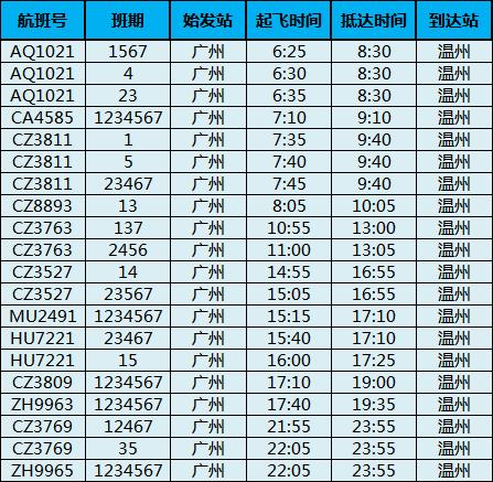 乐清机场最新航班信息,温州机场最新航班取消信息