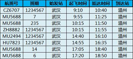 乐清机场最新航班信息,温州机场最新航班取消信息