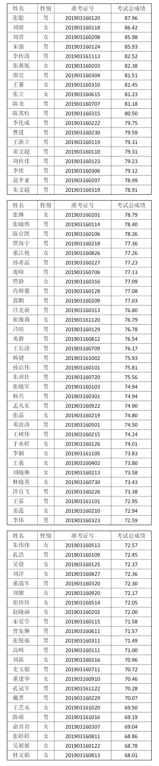 山东省广播电视台招聘职位表,山东广播电视台事业编招聘