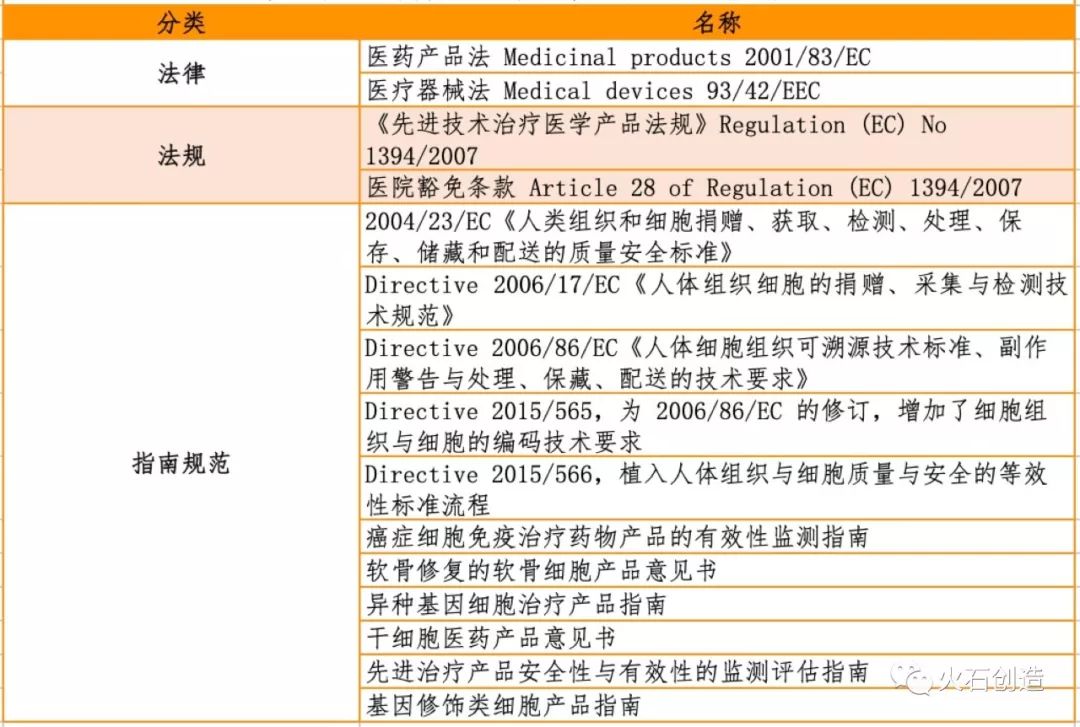 干细胞治疗研究进展和产业分析
