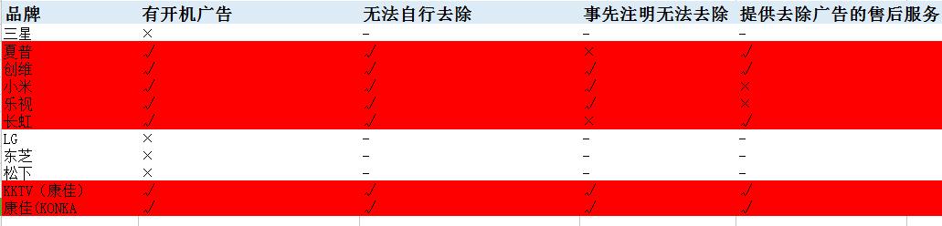 电视何时取消开机广告,一招关闭电视所有广告