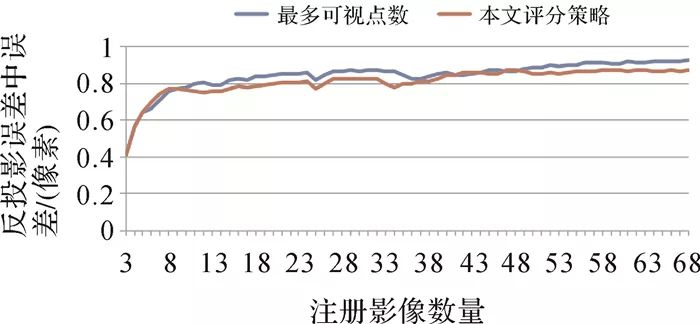 论文推荐|于英：一种稳健性增强和精度提升的增量式运动恢复结构方法