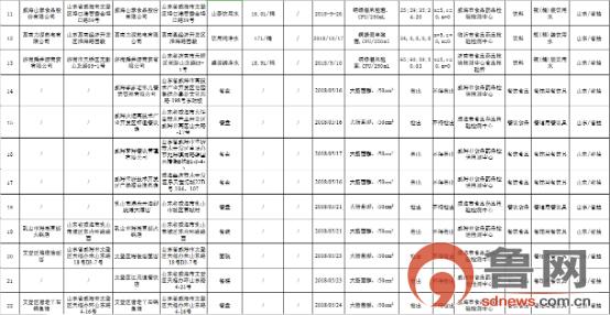 停售召回这15批次药品不合格,停售召回8批次药品不合格