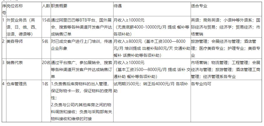 校招优选专业,校招智联招聘