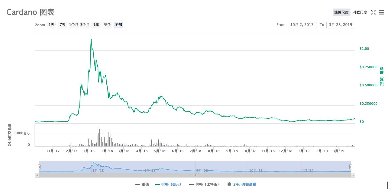 cardano能取代以太坊吗,以太坊与cardano