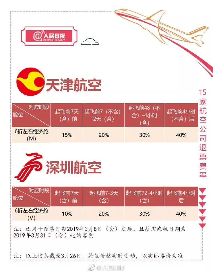 特价机票马上退能全额退款吗,长龙航空特价机票退票退多少