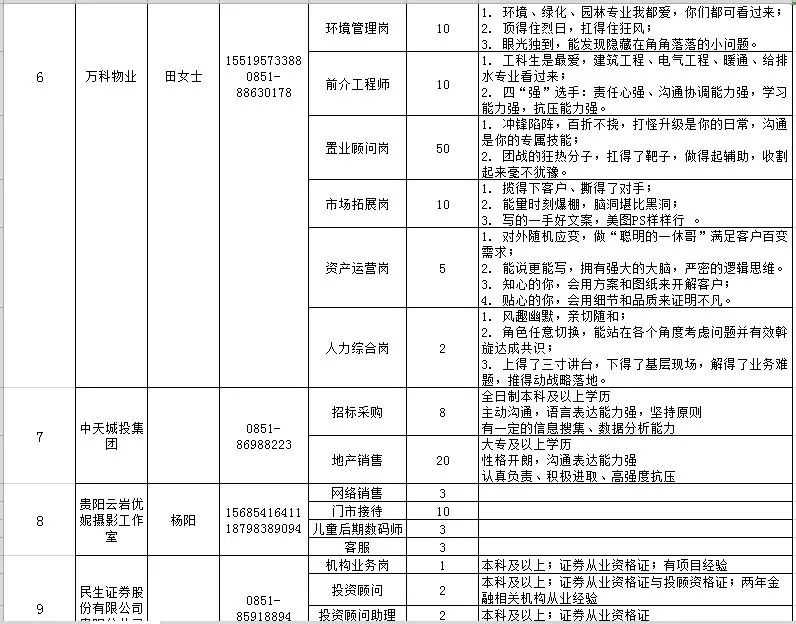 喵了个咪，校园招聘开始了，“万千”岗位等你来选
