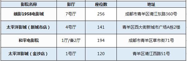 吐血整理！2019成都这些通通免费，收好省一大笔钱！