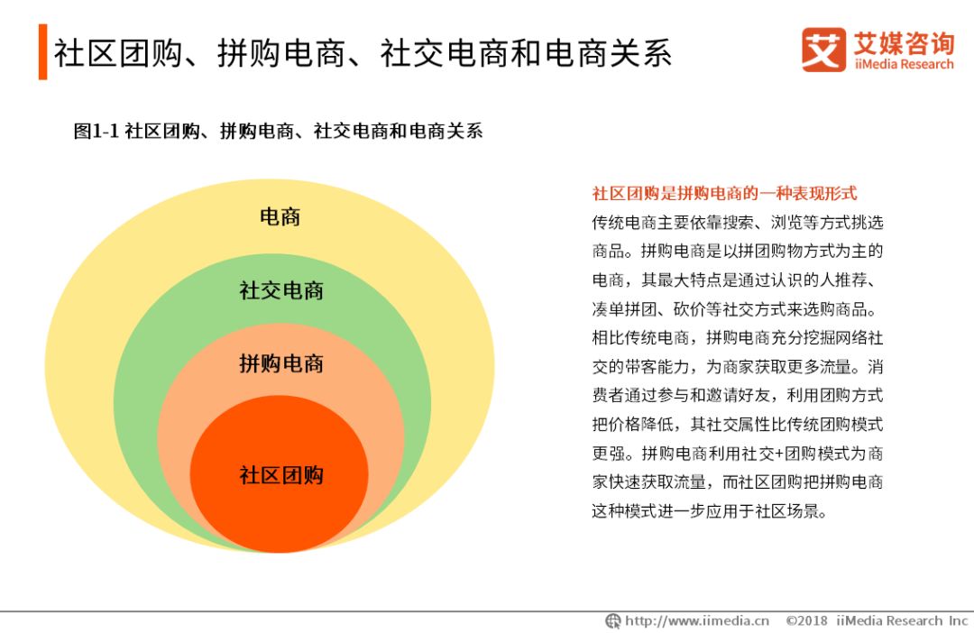 社区团购迅速裂变有哪些技巧,社区团购零成本引流最佳方法