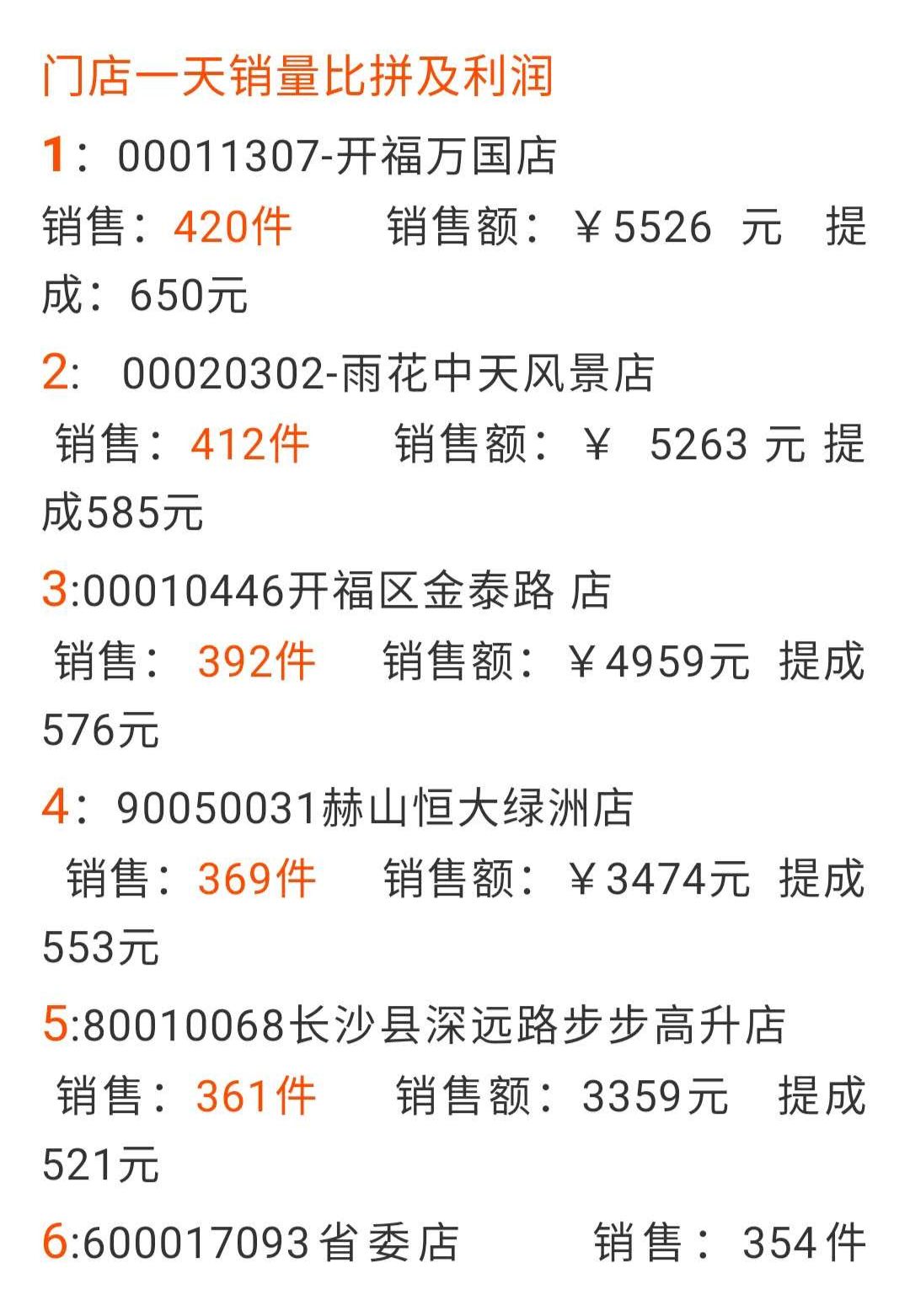 社区团购迅速裂变有哪些技巧,社区团购零成本引流最佳方法