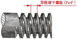 螺纹螺杆基础知识,螺纹基础知识大全螺纹的种类