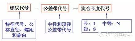 螺纹螺杆基础知识,螺纹基础知识大全螺纹的种类
