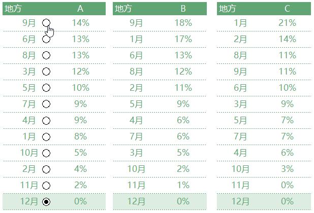 图表制作教程从零开始,excel制作每日收支图表