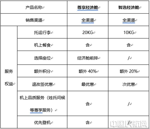 福州机场今天的天气情况,福州航空航班一直变动