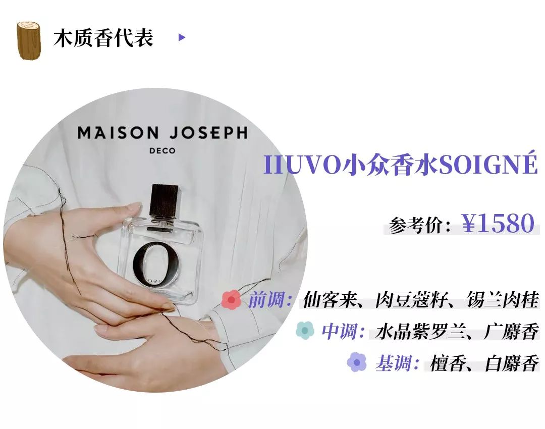 闻一次就念念不忘的香水,闻一次就能记住的经典香水