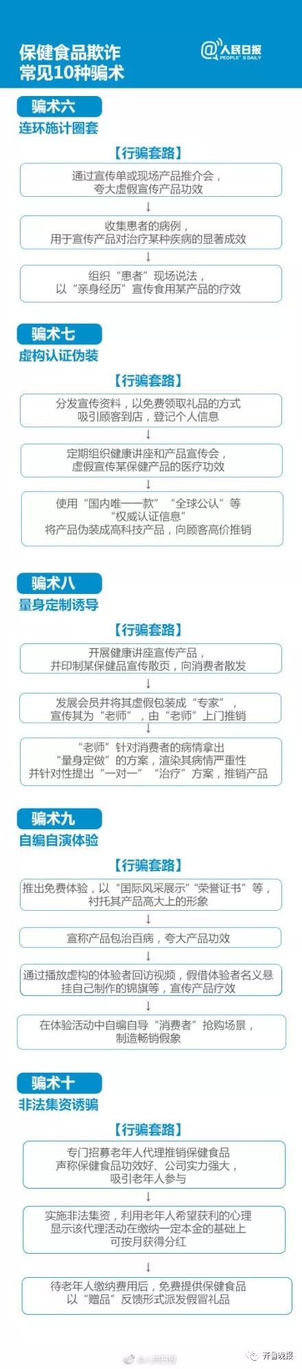 21种维生素对头发有帮助吗,有利于头发生长的保健品