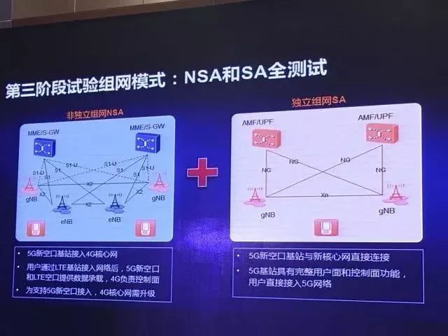 万字长文解读运营商搏击5G：一场比拼财力的三国杀