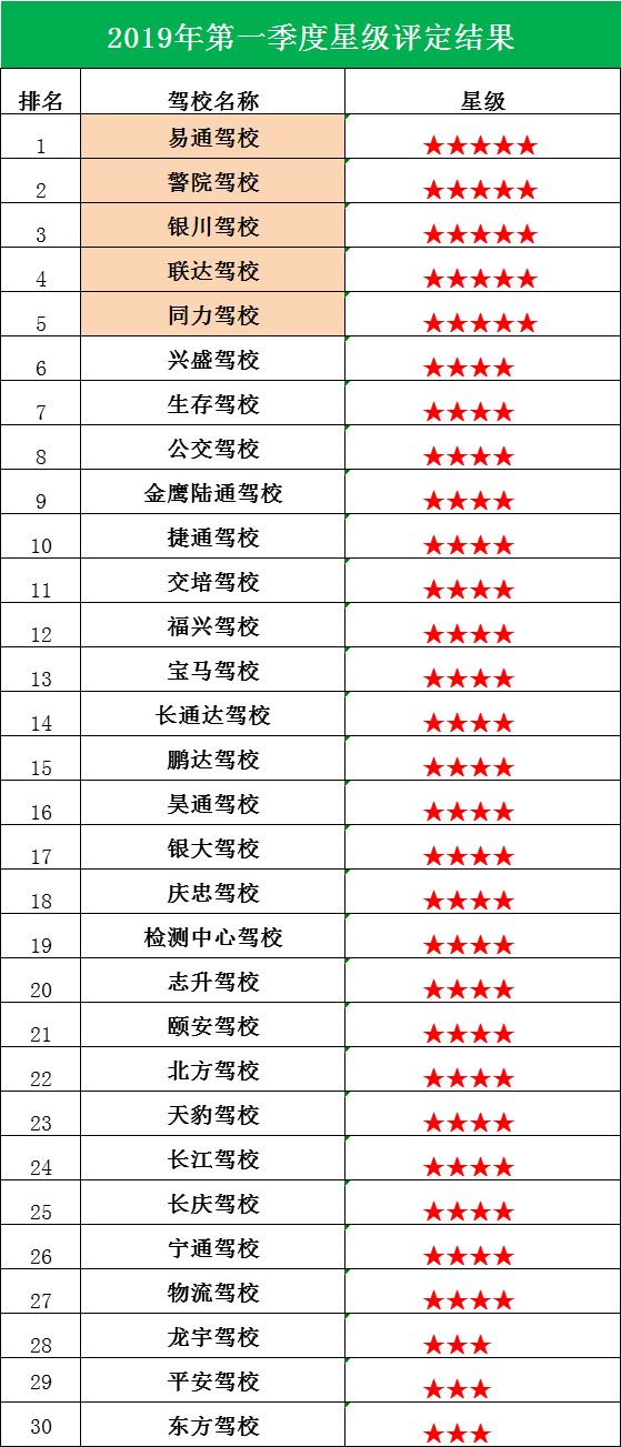 银川驾校排名前十,银川市排名前十的驾校有哪些