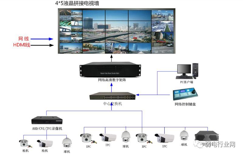 视频解码器与矩阵,高清视频解码矩阵系统
