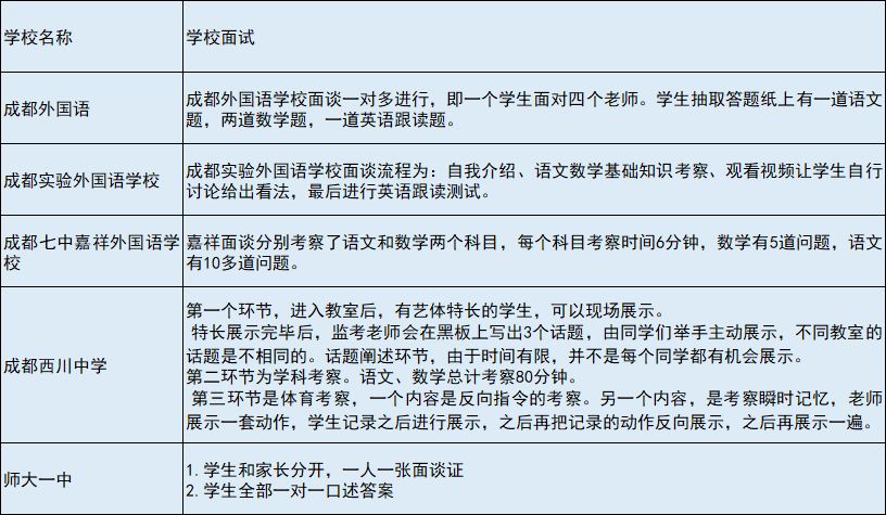 成都市五朵私花高考升学率,五朵私花