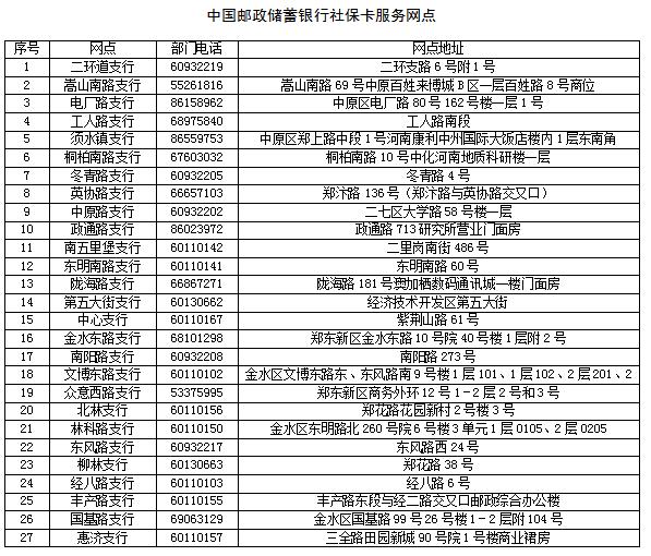 旧版医保卡怎么更换新卡,郑州市医保卡恢复交费时间