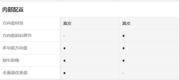 荣威i6max和大众朗逸,荣威i6和大众朗逸