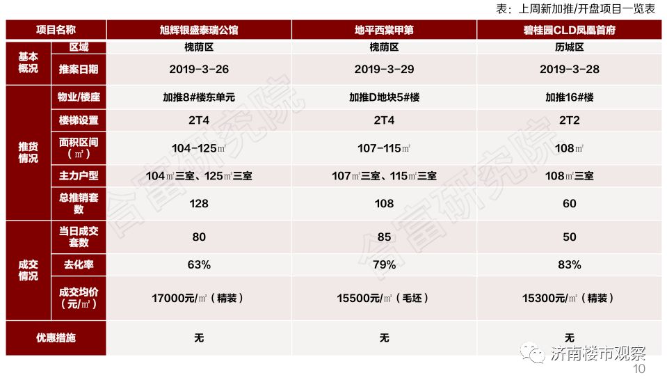 济南西站片区发展规划图,济南西客站未来的发展方向