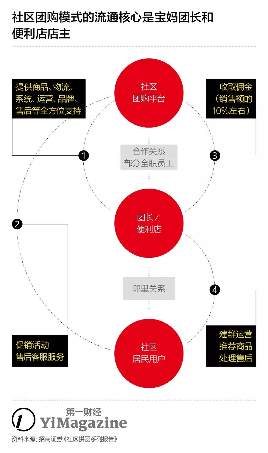 拉一个微信群就能买菜,菜市场微信群卖菜