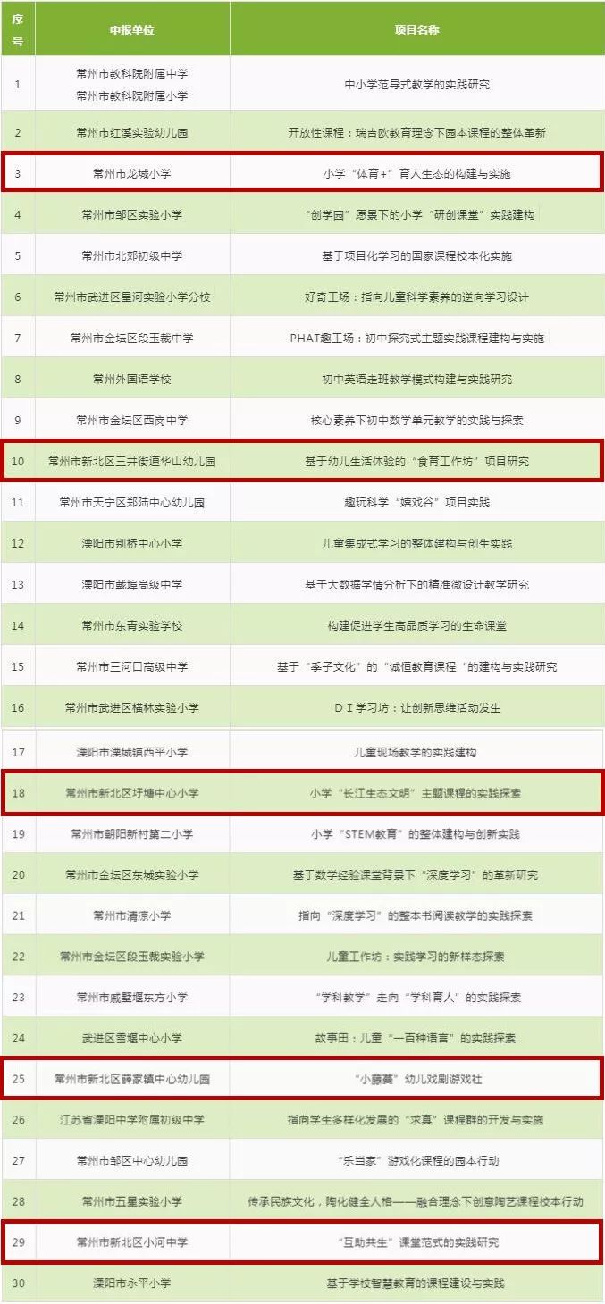 四所小学被教育厅点名,被教育局评为优秀学校的通知